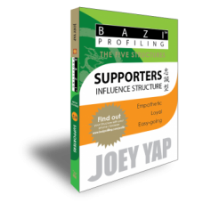The Five Structures - Supporters (Influence Structure) 