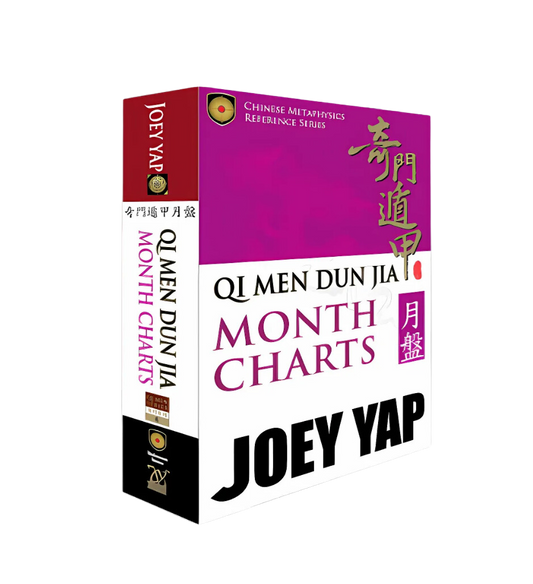 Qimen Daily Chart QiMen – Joey Yap INT